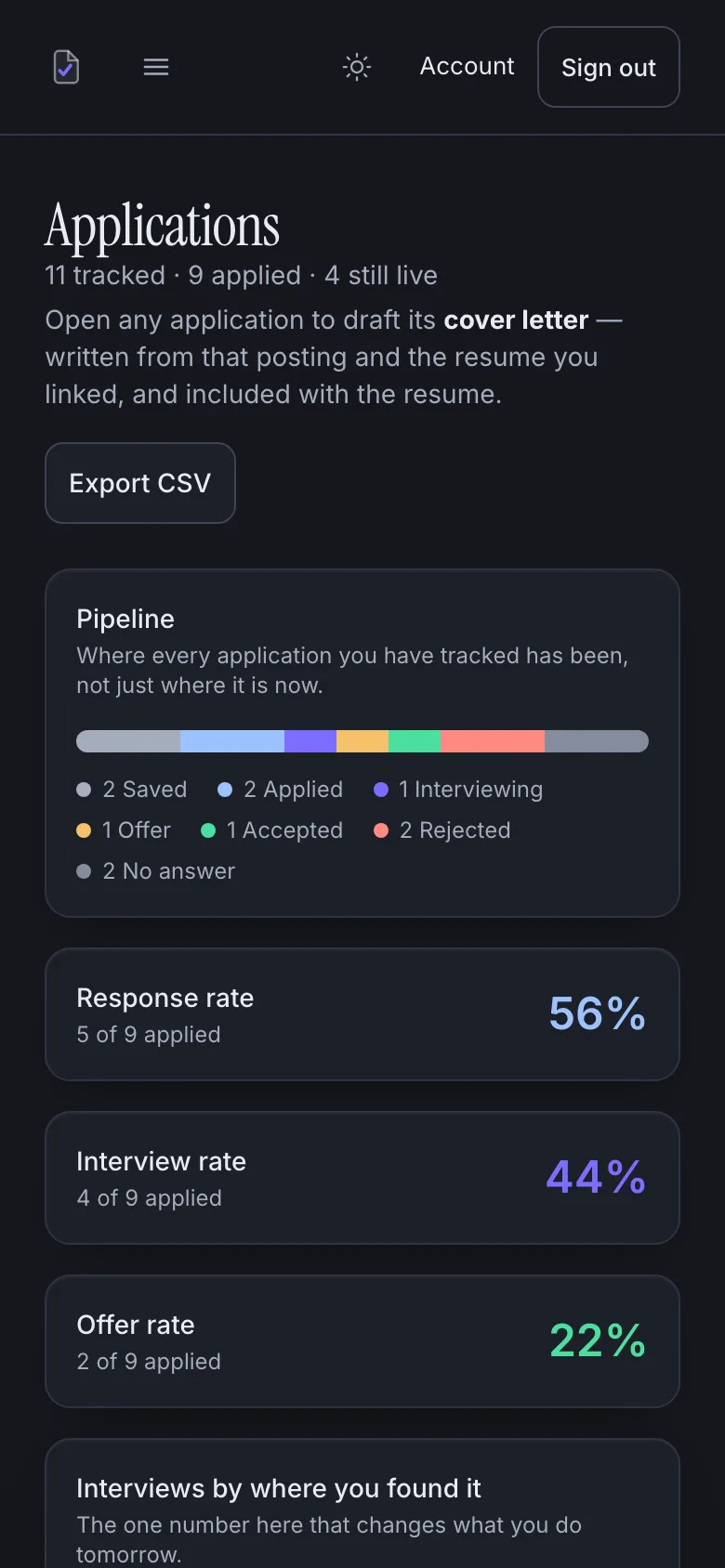 The same tracker on a phone: rate tiles, a stacked bar of current statuses, and applications grouped under status headings.