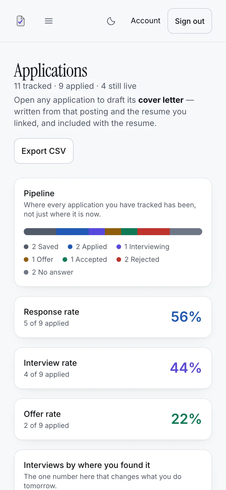 The same tracker on a phone: rate tiles, a stacked bar of current statuses, and applications grouped under status headings.